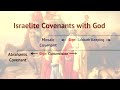 Should Christians Keep the Sabbath in the New Covenant? - Chris White