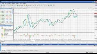 Учимся зарабатывать на forex