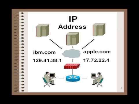 IP Address - Internet Protocol Address. Взлом сервера minecraft #2 Админ С