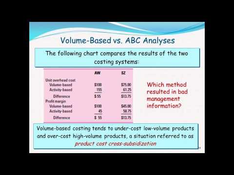 Management Cost Accounting Abc Customer Profitability Analysis Part 2 Youtube Customer Profitability Analysis Template