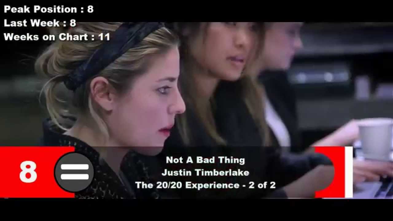 youtube music top 10 may 2014 youtube music top 10 may 2014