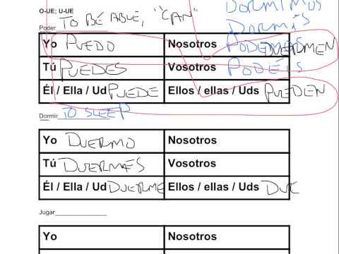 Spanish Present Tense Stem Changing Verb Conjugation