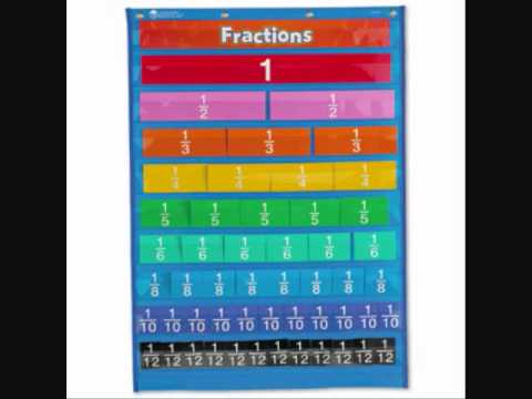 Fractions and Decimals - YouTube