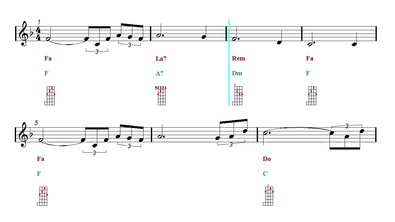 Banjo Chords Tutorial Play Along - Amazing Grace - Christmas Song (Sheet mu...