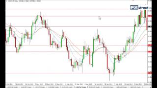 FOREX: Pravidelný týdenní videokomentář - FXstreet.cz (22.7.2013)