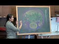 Gail Lescher - Waldorf Chalkboard Drawing Excerpt - Prairie Moon Waldorf School