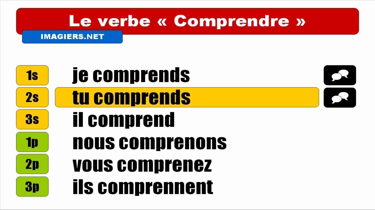 FRENCH VERB CONJUGATION = Comprendre = Indicatif Présent - YouTube