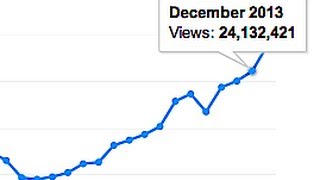 HOW MANY YOUTUBE VIEWS YOU GET BRO?!