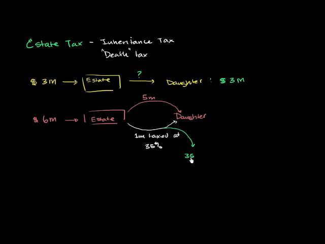 Estate Tax Basics