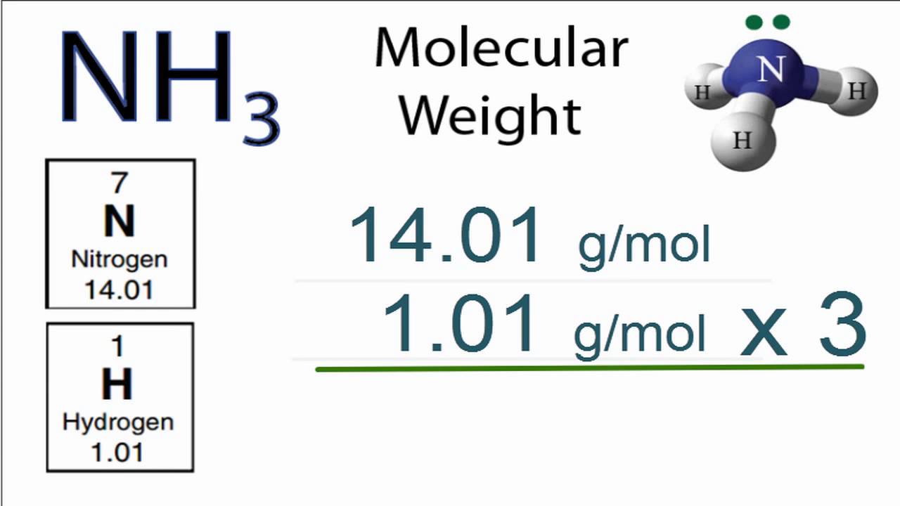 periodic table mole molar mass and molarity