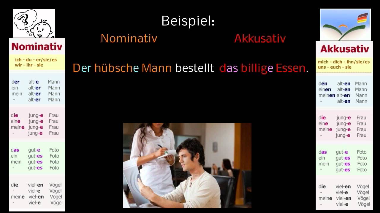 Aula 1 3 4 Deutsch Kurs ONline - Akkusativ Deklination ...