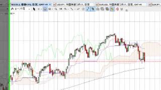 20140130日経平均株価前場500円超の暴落！新興国資金流出・・・