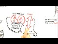 RSA Animate - The Secret Powers of Time