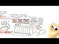 RSA Animate - The Secret Powers of Time