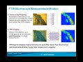 Emerging Uses of Fourier Transform Infrared (FTIR) Spectroscopy