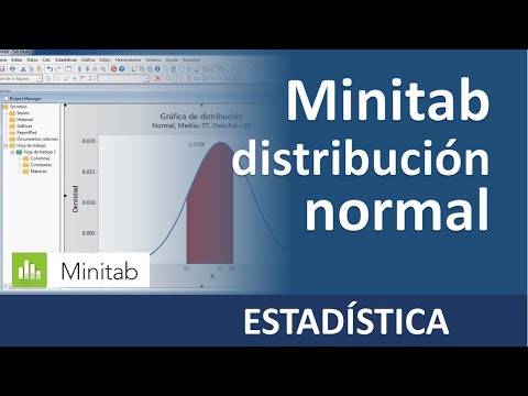 Uso de Minitab: distribución normal