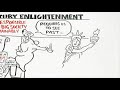 RSA Animate - 21st Century Enlightenment