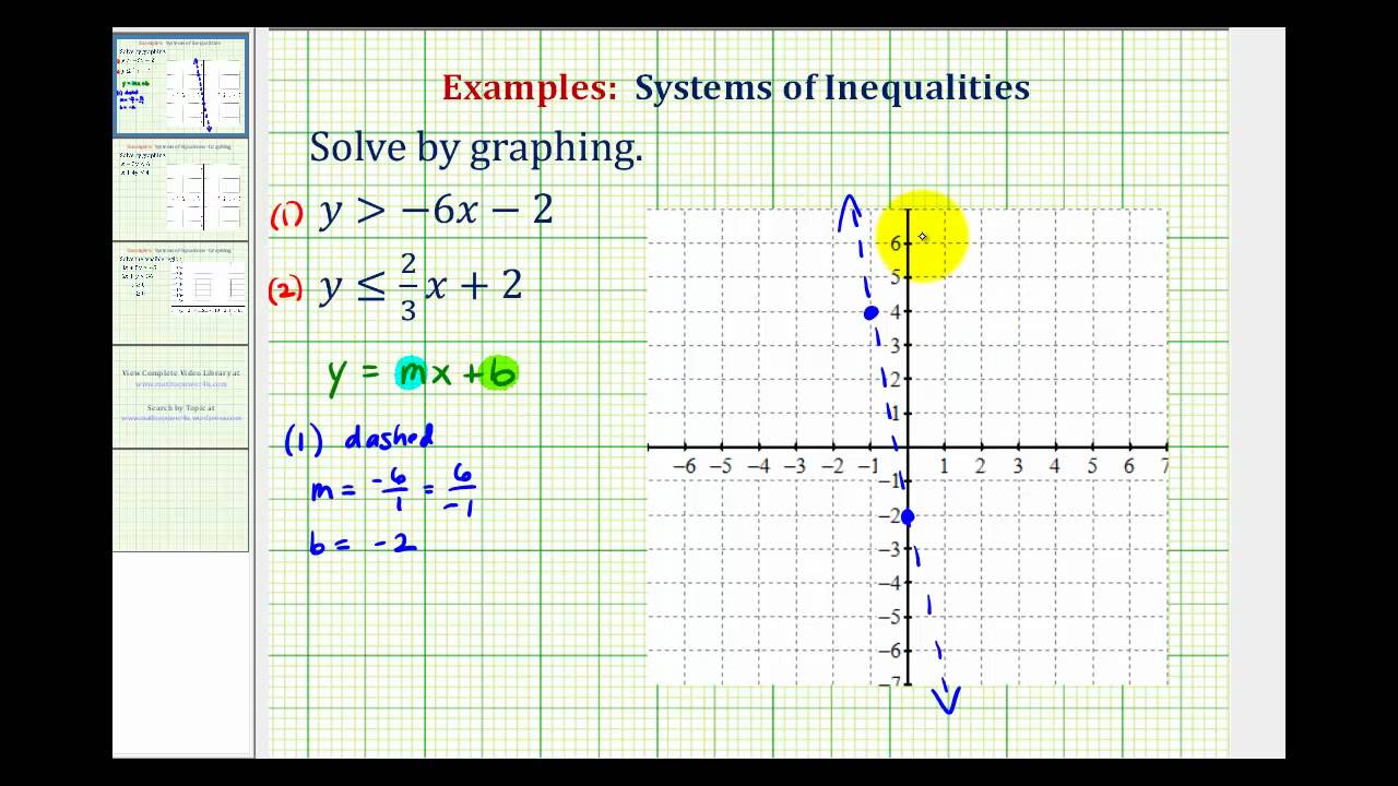 how to find a linear system from a graph