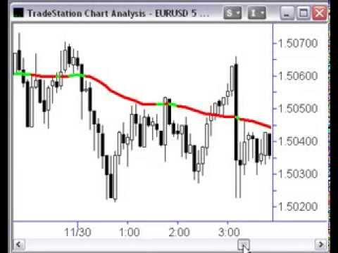 Ptu trading system