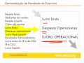 CONTABILIDADE 10.2 Contas da DRE