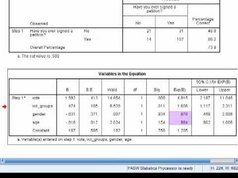 spss regression logistic binary ak sq