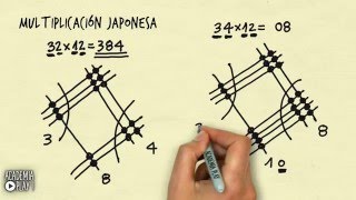 Multiplicación japonesa
