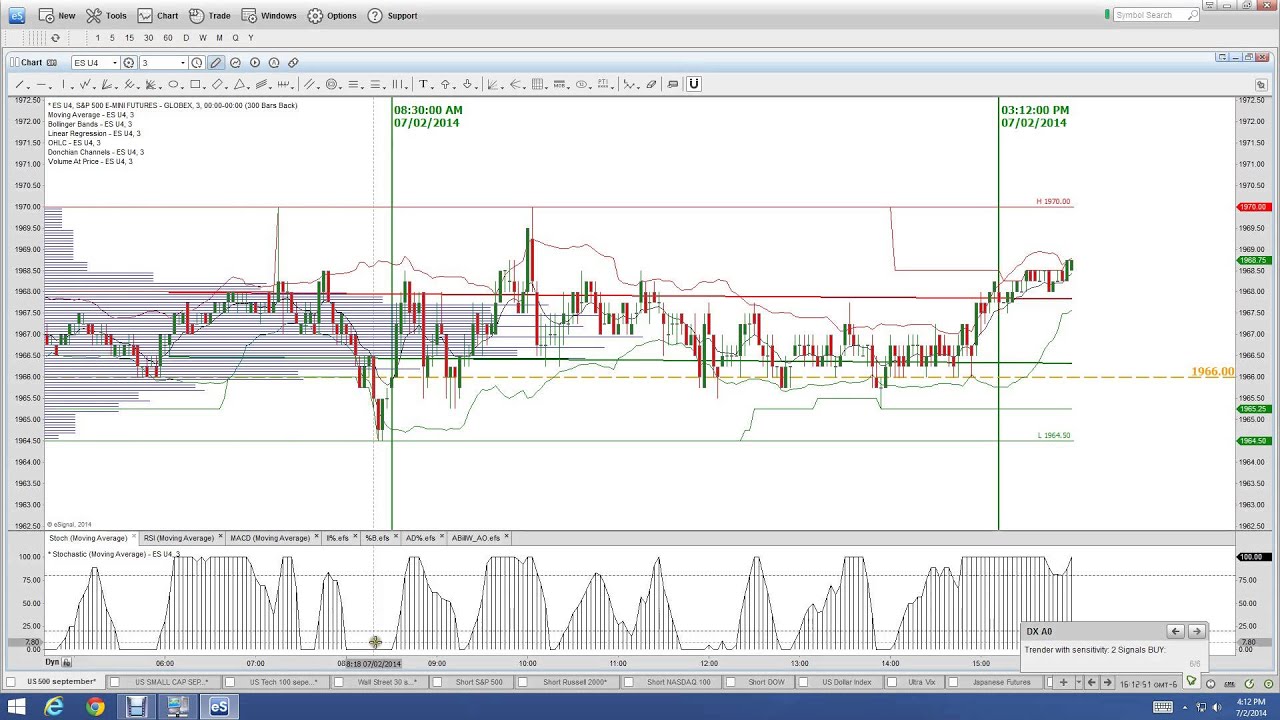 Nadex binary options trading signals