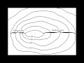 How To Read A Map & Countour Lines
