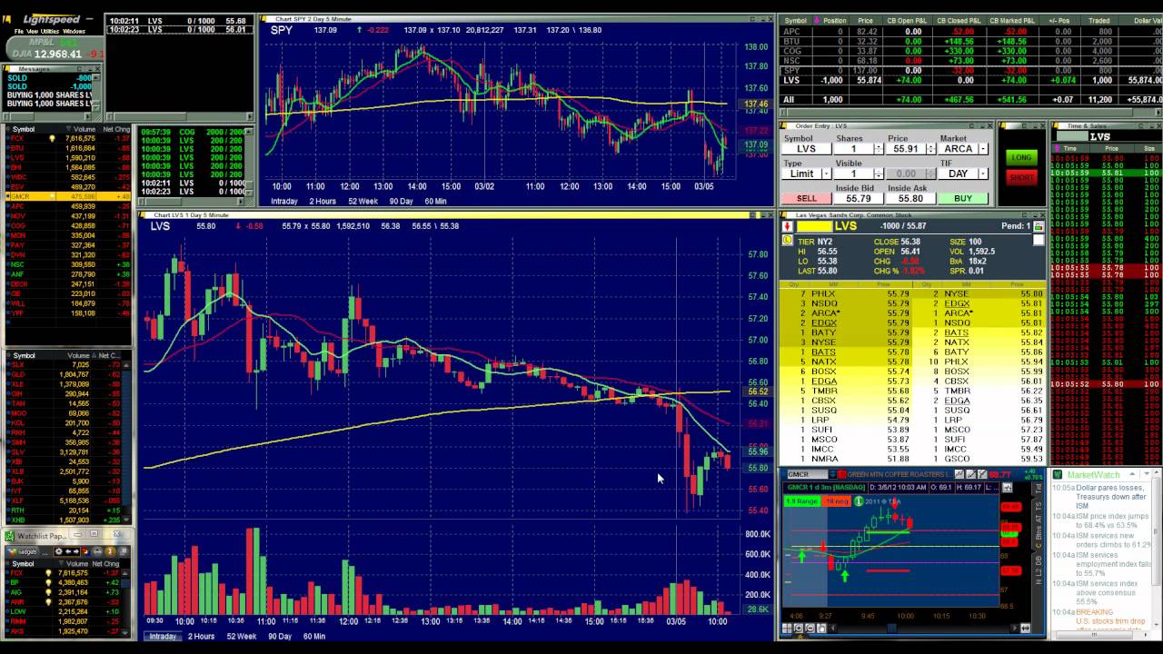 Systematic proprietary trading