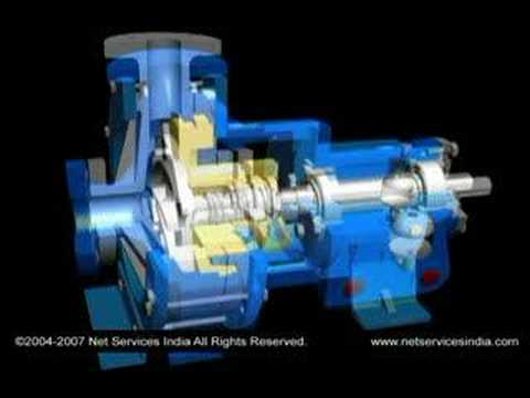 3D Pumps Technical Animation YouTube