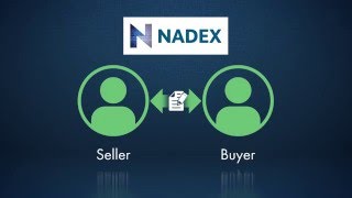 Watch Video: How are Nadex Binary Options Priced?