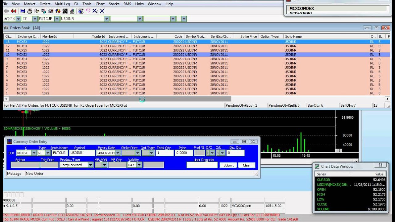 Avinash sawant forex