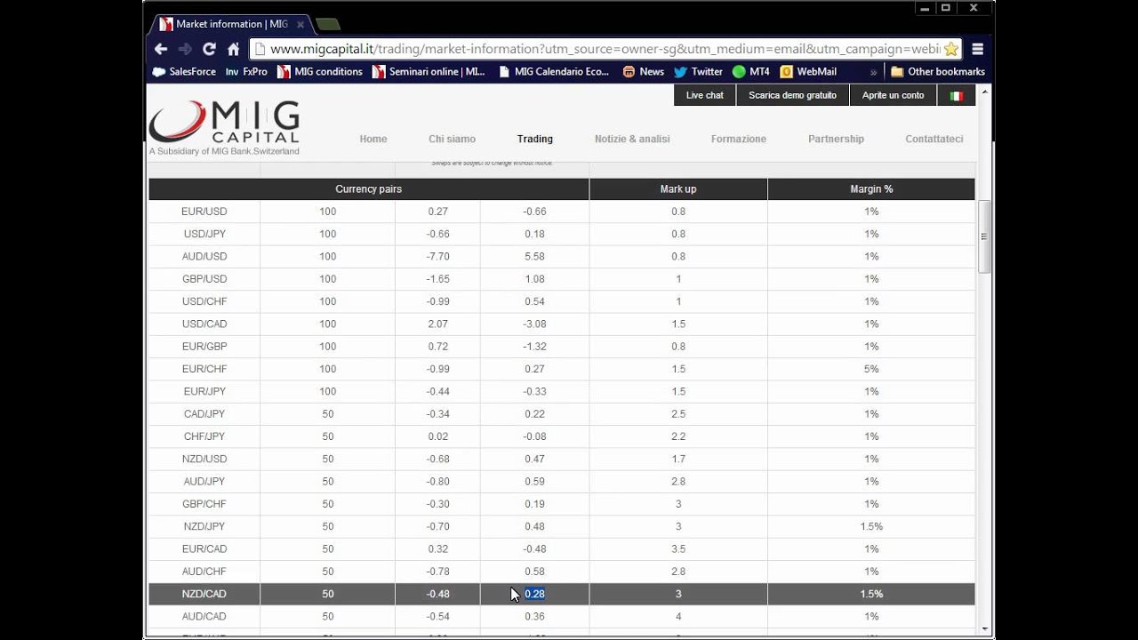 Trading system vincenti malverti