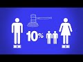 Six Reasons Why Men Are Avoiding Marriage, with Helen Smith, Ph.D.