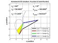 MATLAB Simulation: Fourbar Mechanism