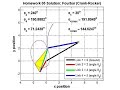 MATLAB Simulation: Fourbar Mechanism
