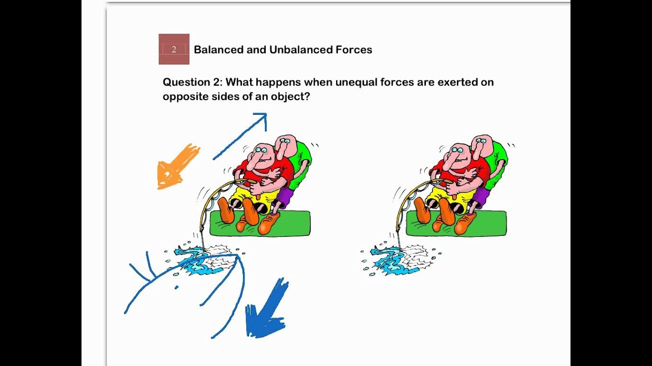 Balanced and Unbalanced Forces - YouTube