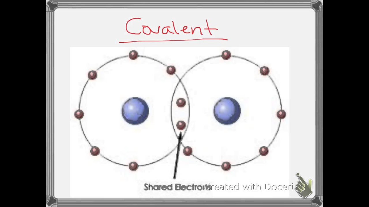 keystone biology review chemistry basics YouTube