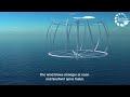 SeaTwirl puts a new spin on offshore wind turbines