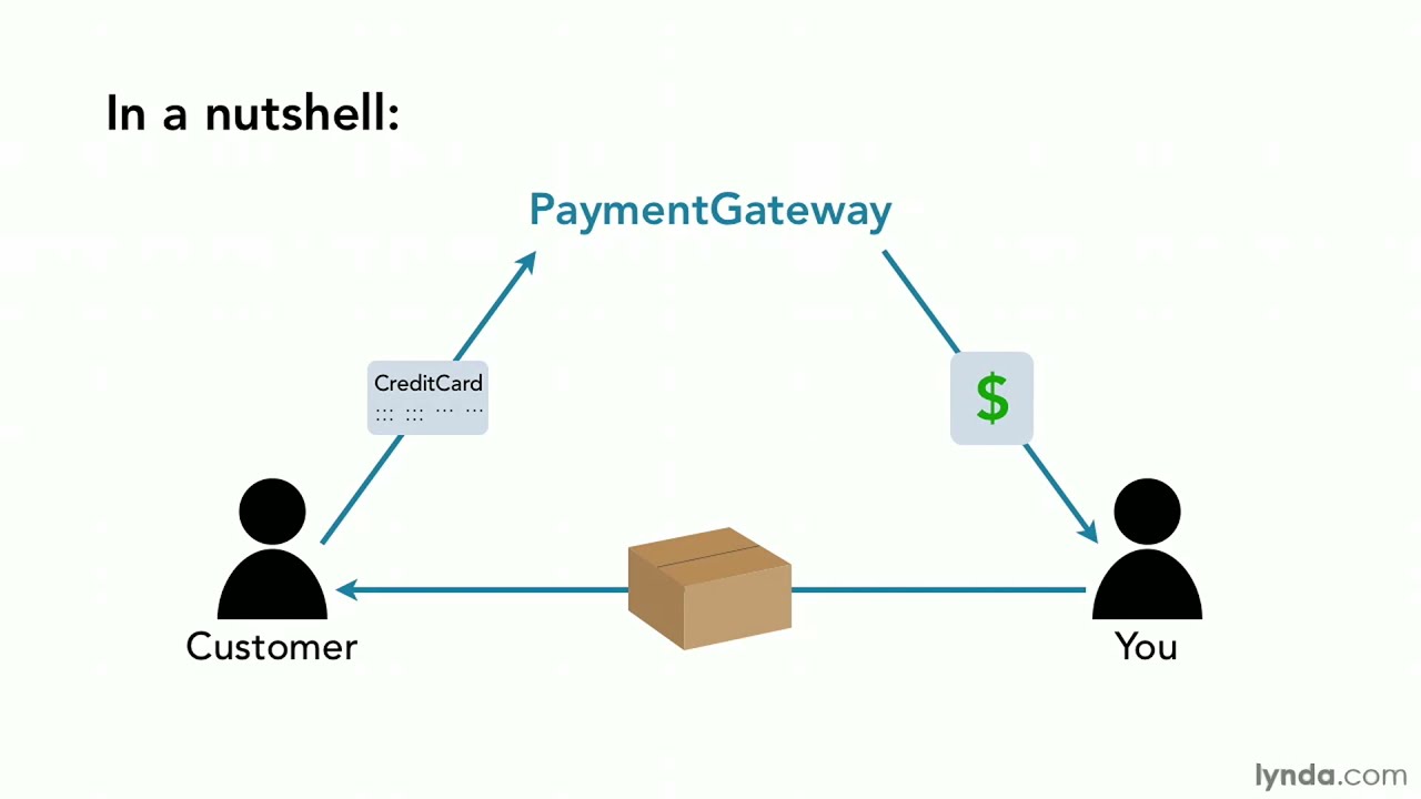 ebs payment gateway testing manual ebs payment gateway testing manual