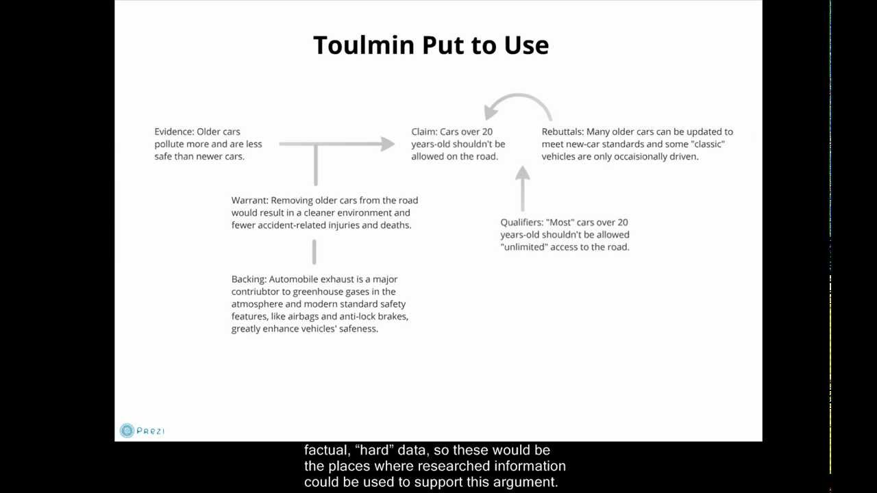 Toulmin Essay Example