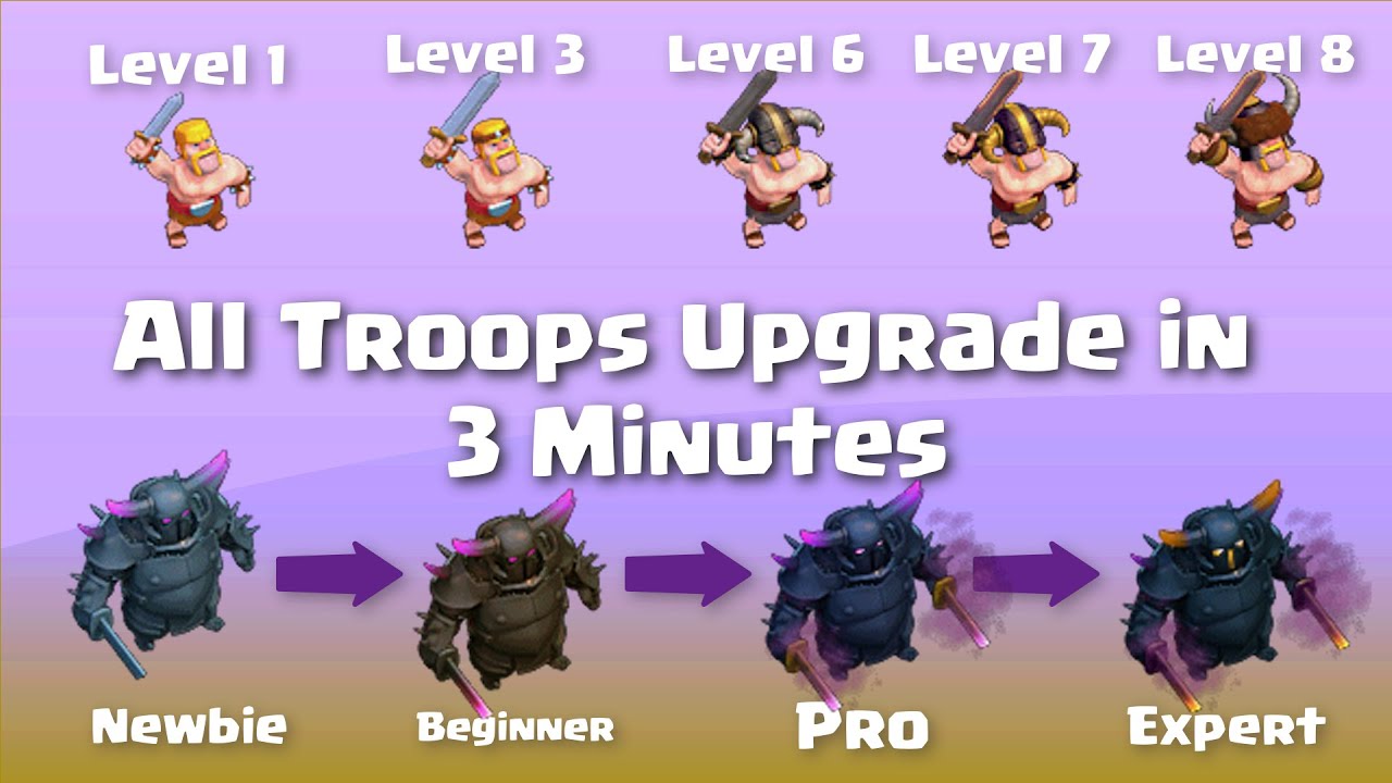 Clash Of Clans Max Levels Chart