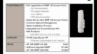 Cambium Networks 5250AP P10 Advantage Access Point Motorola Canopy 