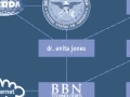 Facebook CIA connection