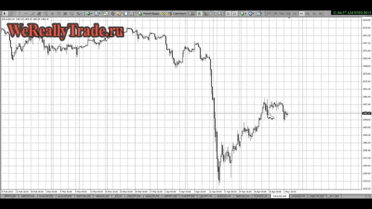 Andrew forex