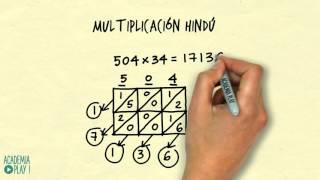 Multiplicación hindú