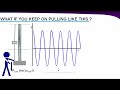 Theory of Vibration