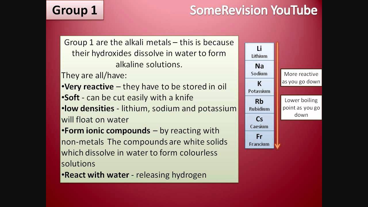 chemistry coursework sodium thiosulphate Rates of reaction coursework introduction in this piece of science coursework i will be experimenting how the rate of reaction between sodium thiosulphate and. chemistry coursework sodium thiosulphate Rates of reaction coursework introduction in this piece of science coursework i will be experimenting how the rate of reaction between sodium thiosulphate and.