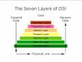 Computer Networking Tutorial - 4 - OSI Model  Physical Layer