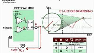 ATtiny20 - PDF - Farnell Element 14